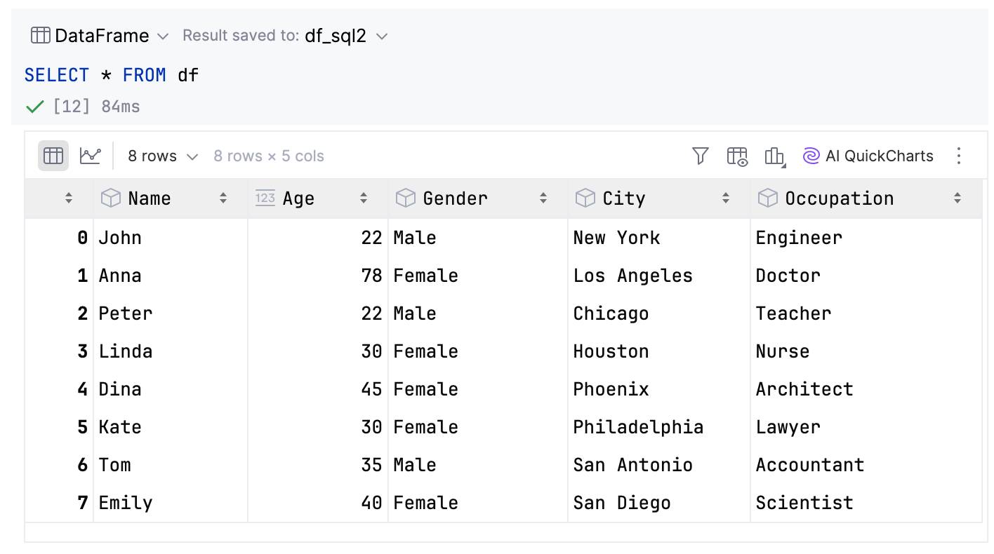 Query results displayed in dataframes Query results displayed in dataframes