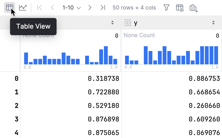 View dataframe as a table View dataframe as a table