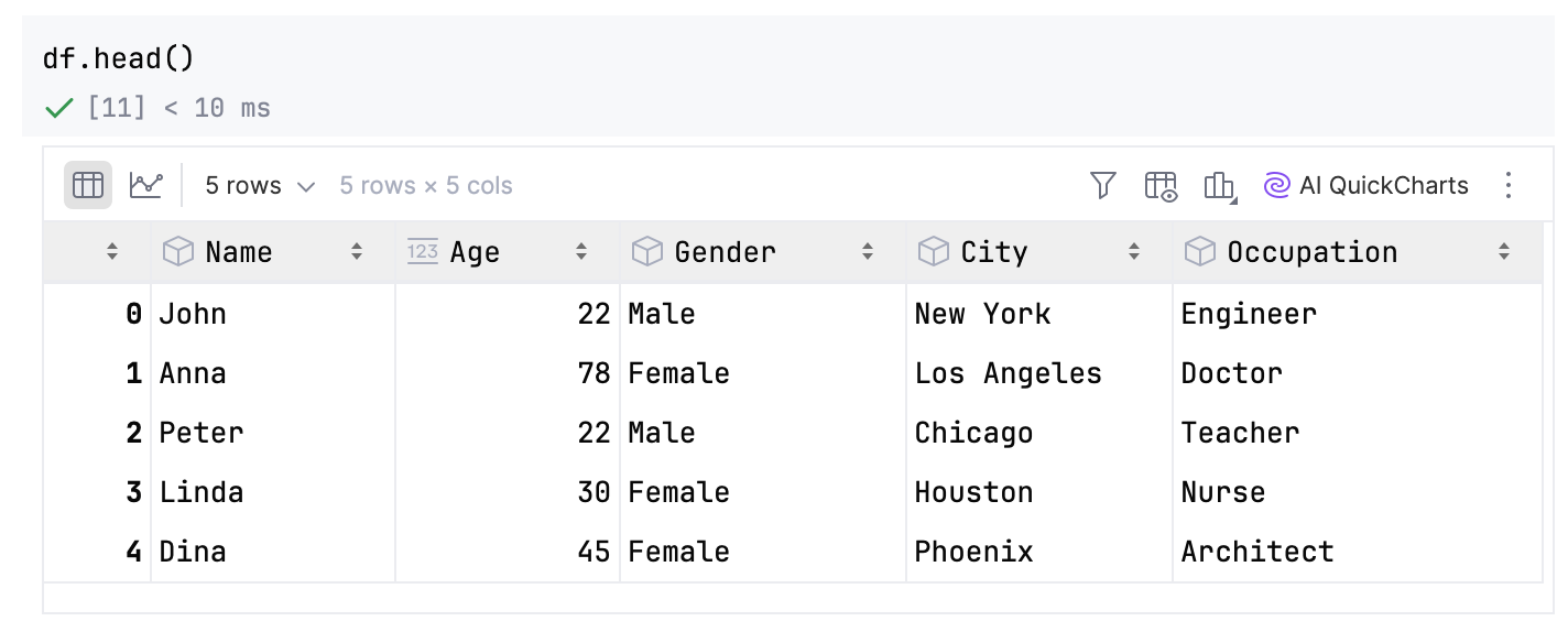 Continue to work with SQl variable Continue to work with SQl variable