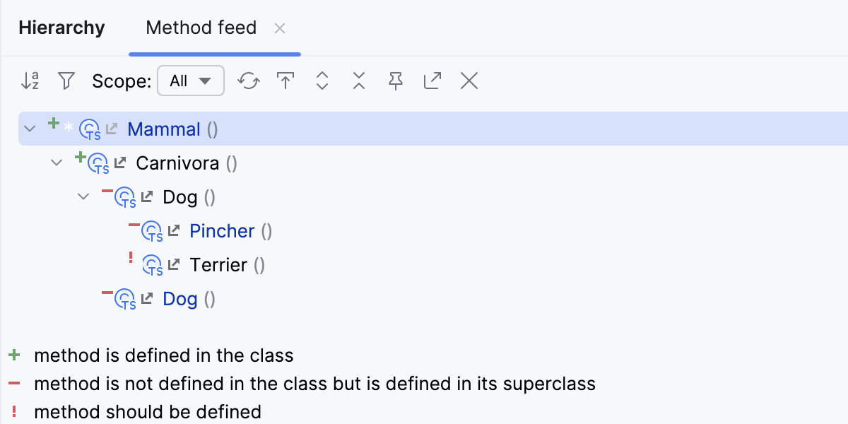 Method hieraqrchy shown in the hierarchy tool window Method hieraqrchy shown in the hierarchy tool window