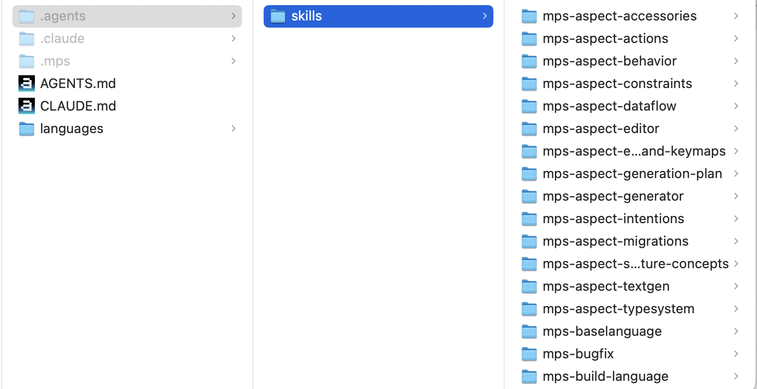 The content of a root of an initialized MPS project The content of a root of an initialized MPS project