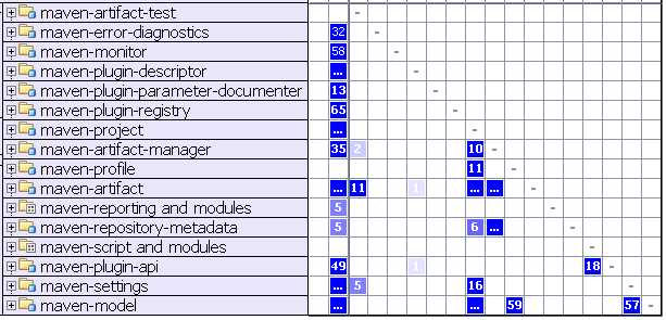 Matrix View Matrix View