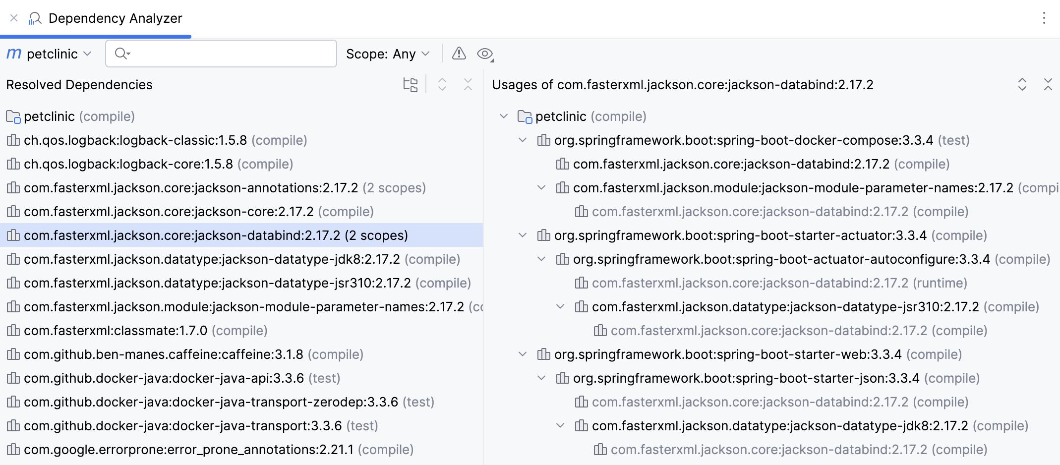 duplicate dependencies