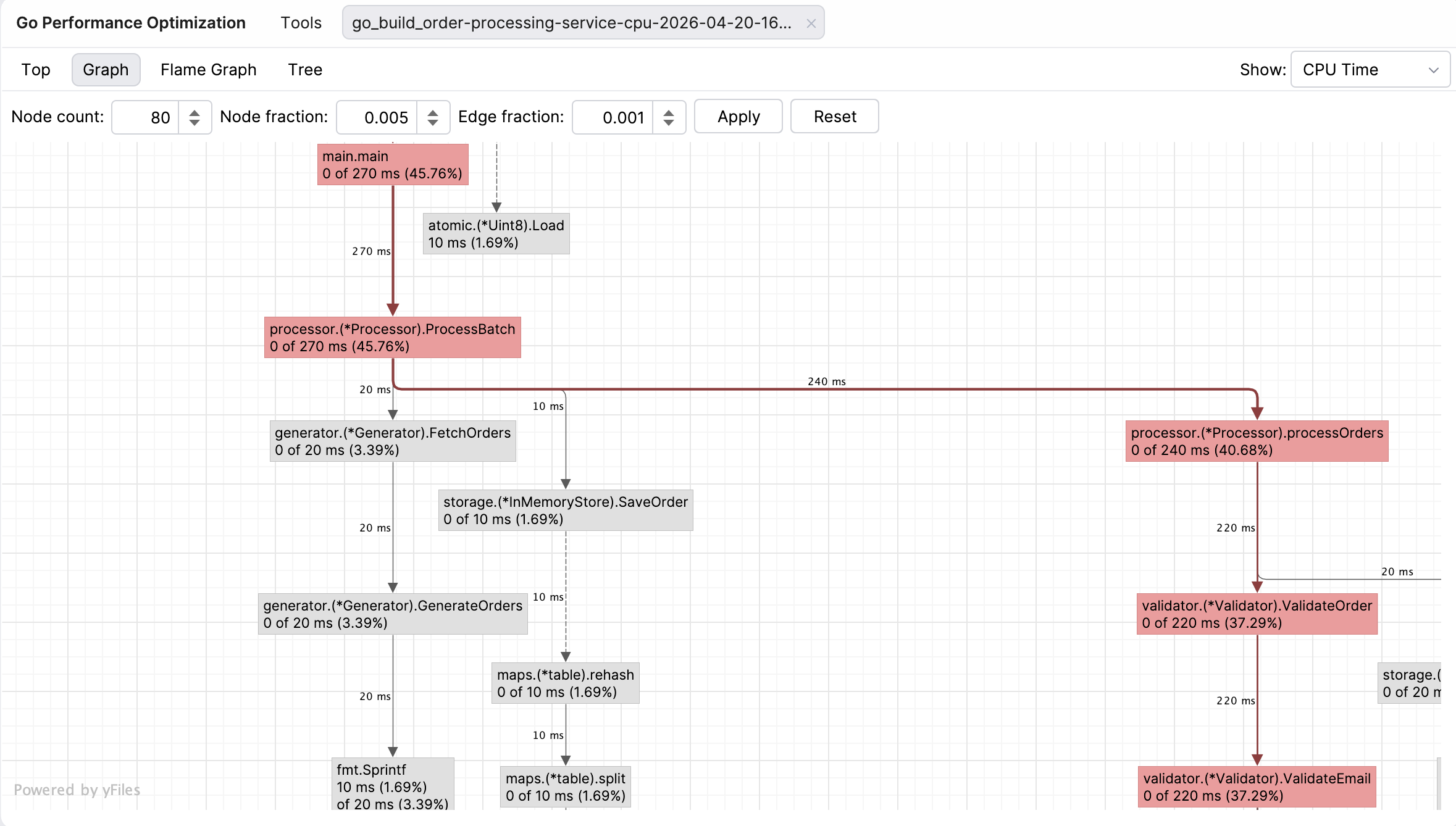 Graph view in the Go profiler