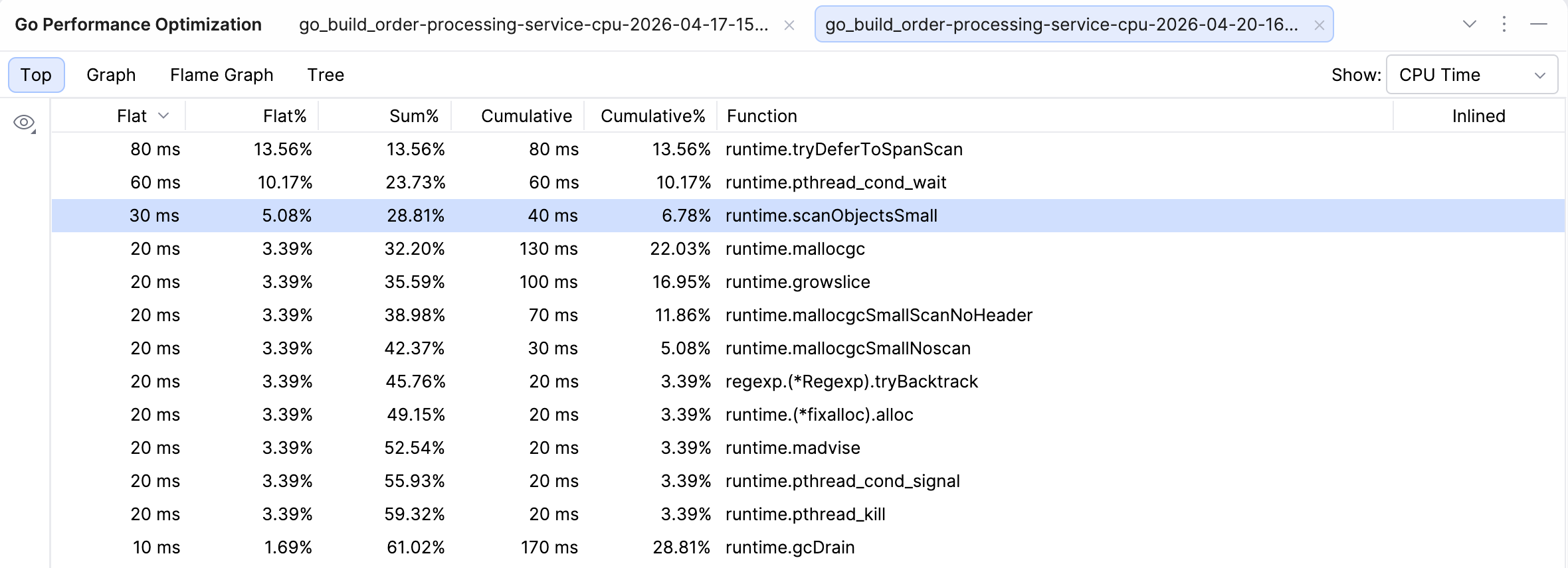 Top view in the Go profiler