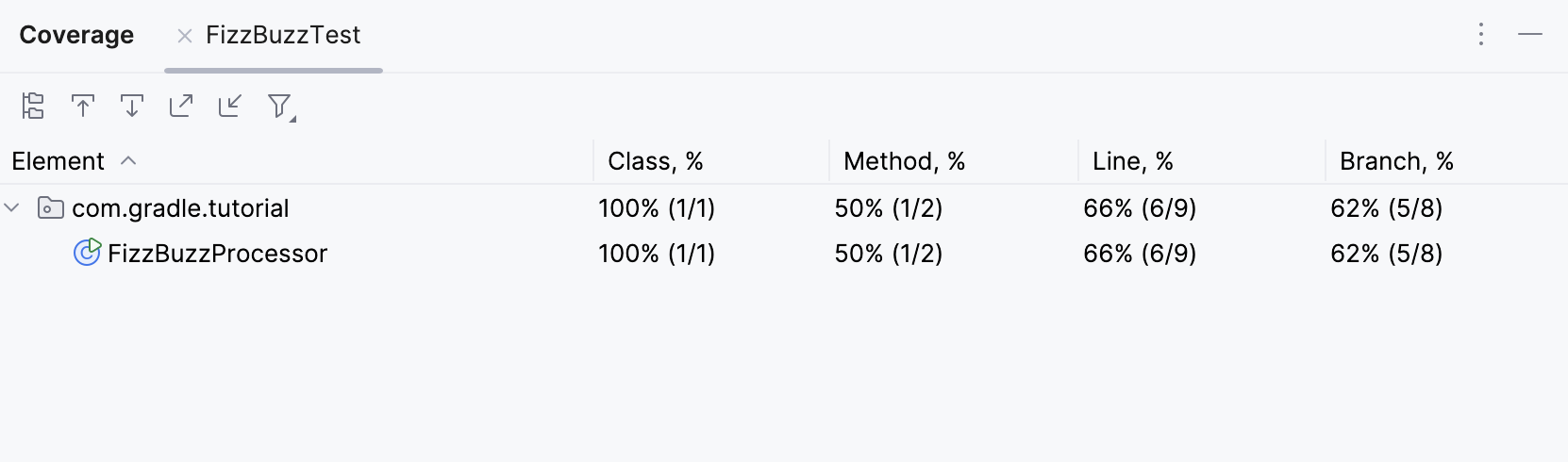 The test coverage report