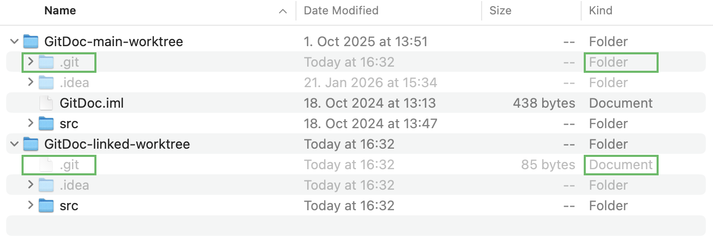 The Git folder in the main worktree and a Git file in the linked worktree The Git folder in the main worktree and a Git file in the linked worktree
