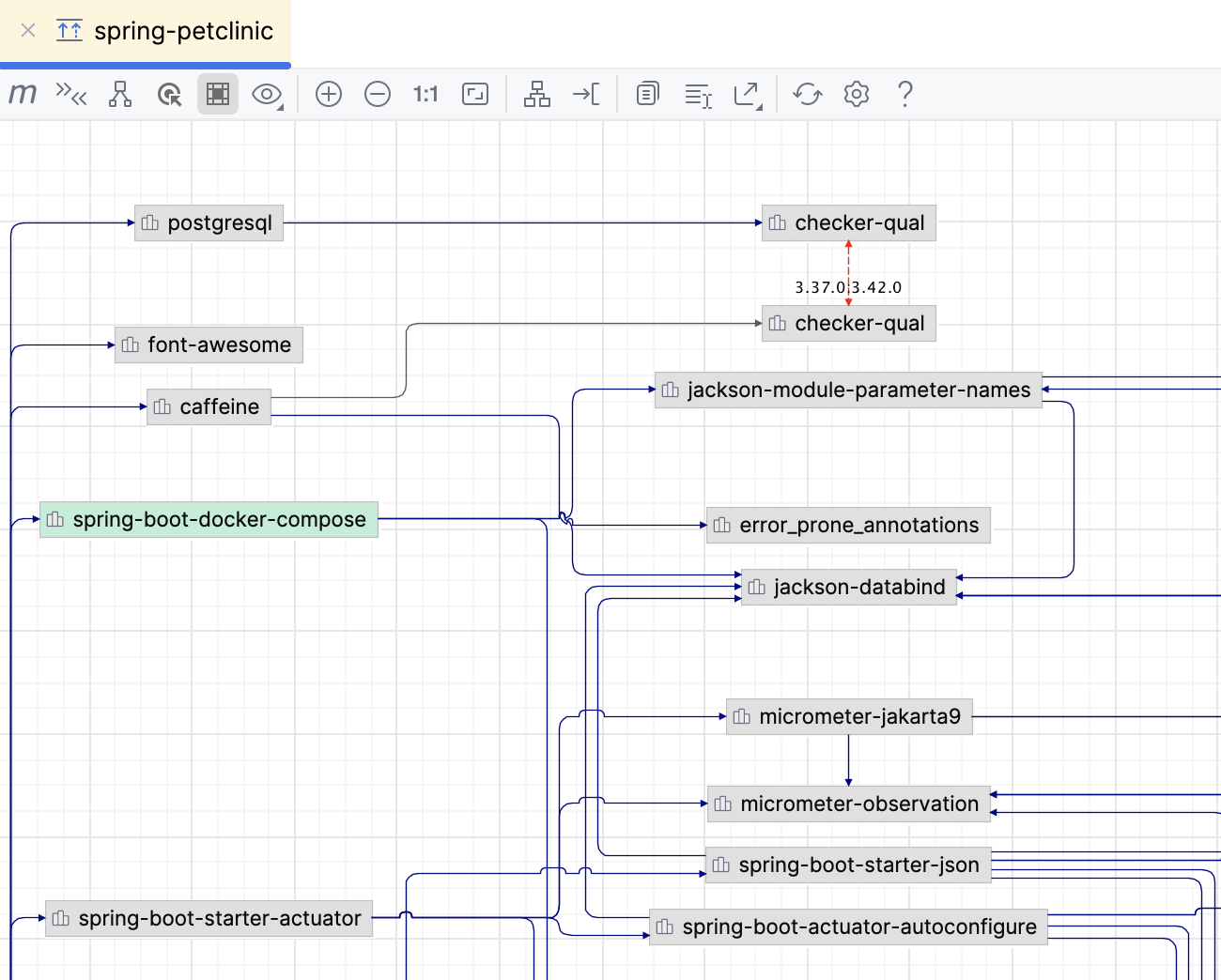 the Maven dependencies diagram