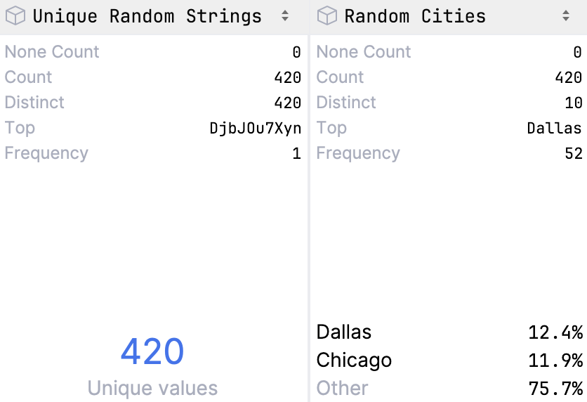 Column statistics for non-numeric data Column statistics for non-numeric data