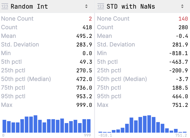 Column statistics for numeric data Column statistics for numeric data