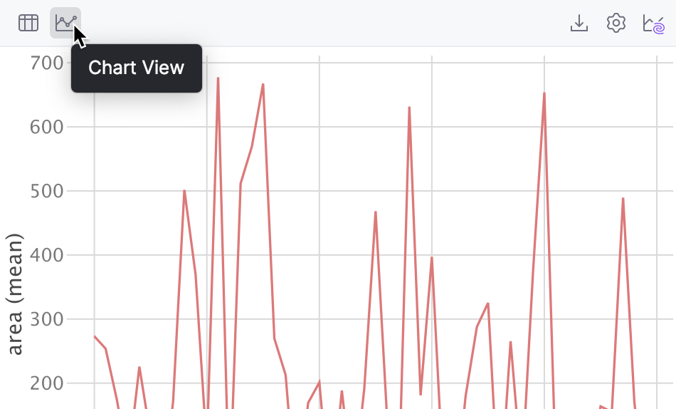 View data as a chart View data as a chart
