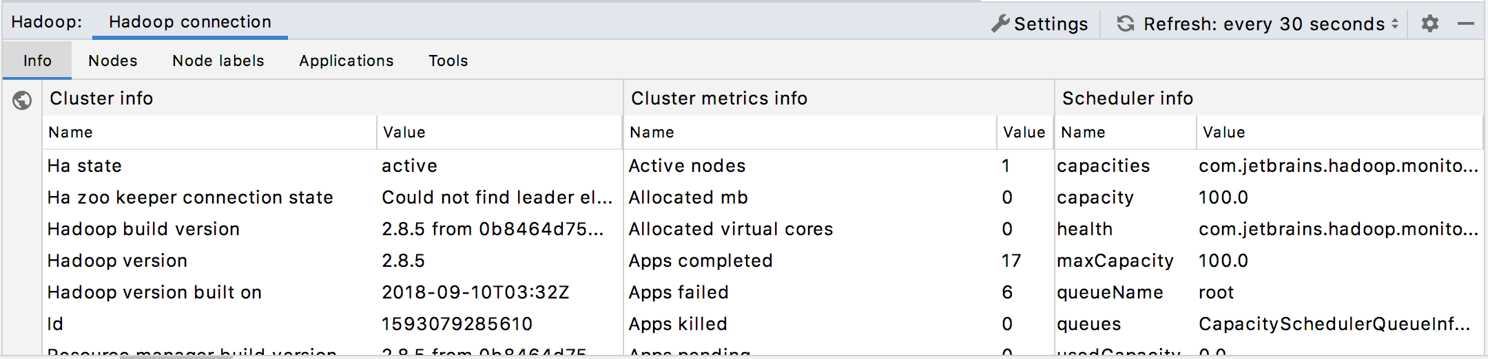 Hadoop YARN: Cluster info Hadoop YARN: Cluster info