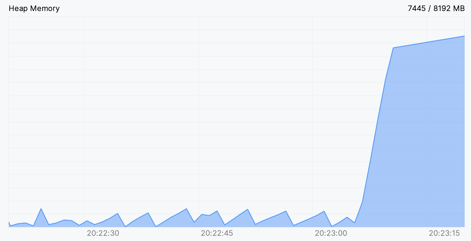 Memory leak on CPU and Memory Live Charts Memory leak on CPU and Memory Live Charts
