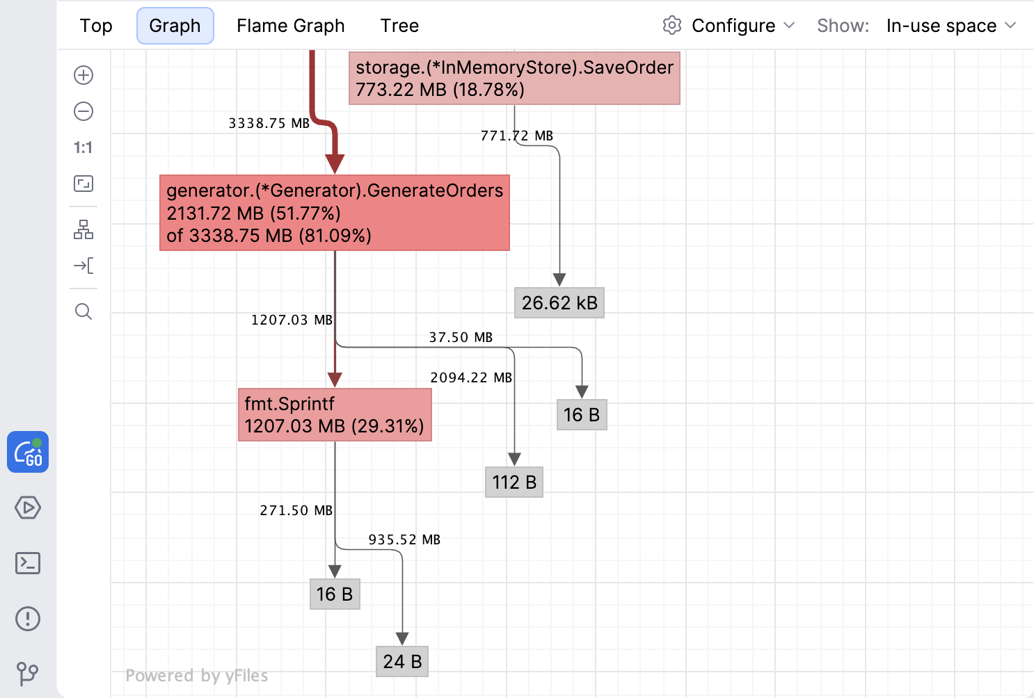 Graph view in the Go profiler with compact allocation nodes Graph view in the Go profiler with compact allocation nodes