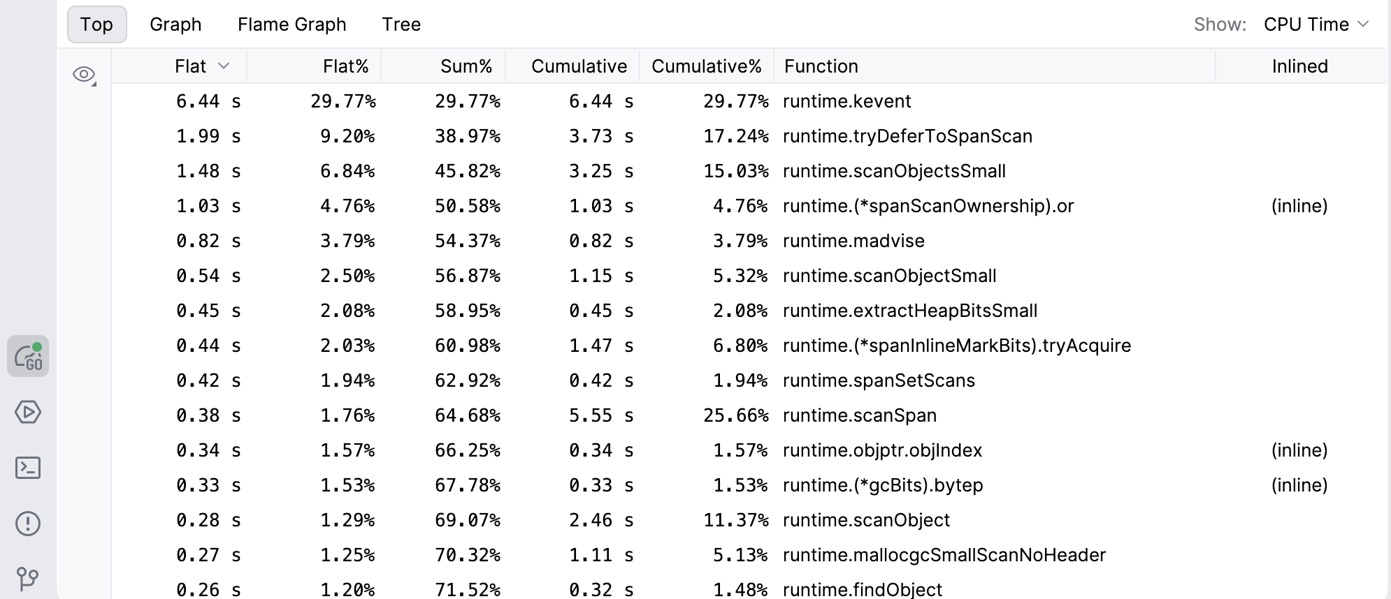 Top view in the Go profiler Top view in the Go profiler