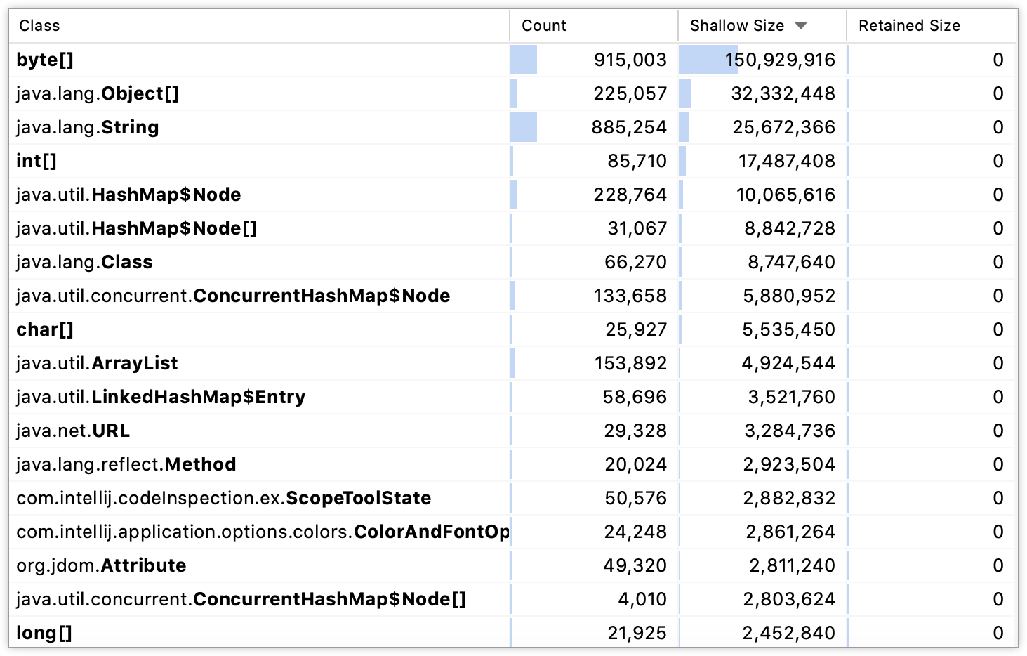Profiler 工具窗口中的 Classes 选项卡 Profiler 工具窗口中的 Classes 选项卡