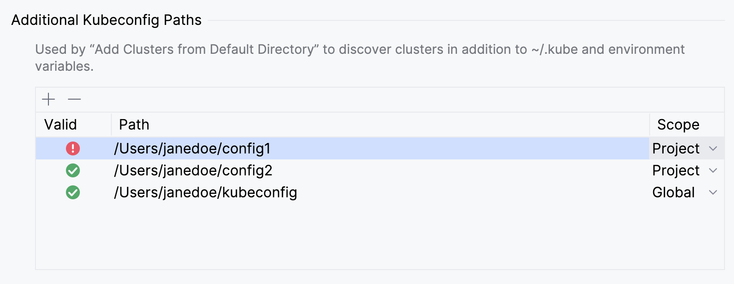 Kubeconfig Configuration Kubeconfig Configuration