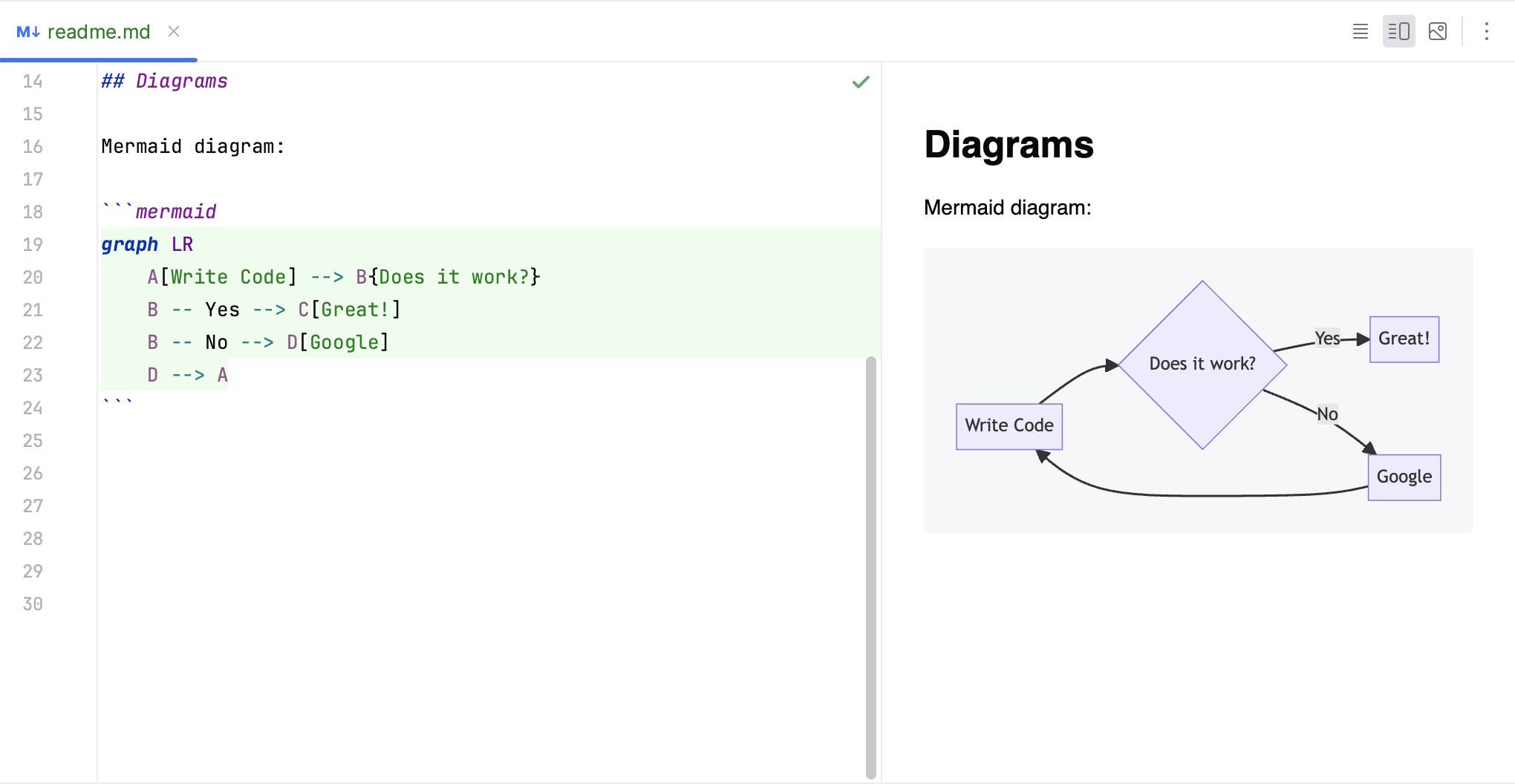 Mermaid diagram in Markdown Mermaid diagram in Markdown