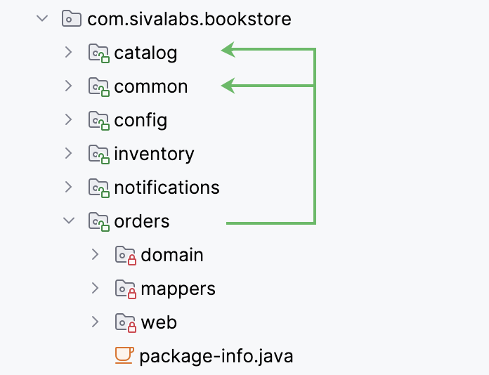 Module dependency scheme Module dependency scheme