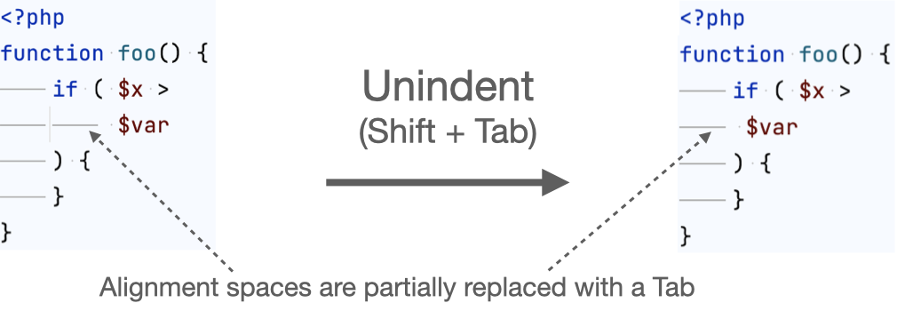 Code style with Smart Tabs off Code style with Smart Tabs off