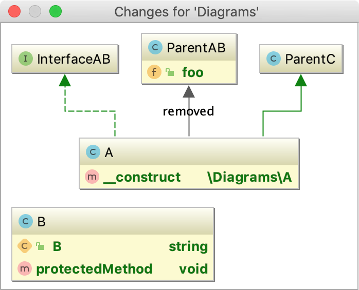 Local Changes diagram Local Changes diagram