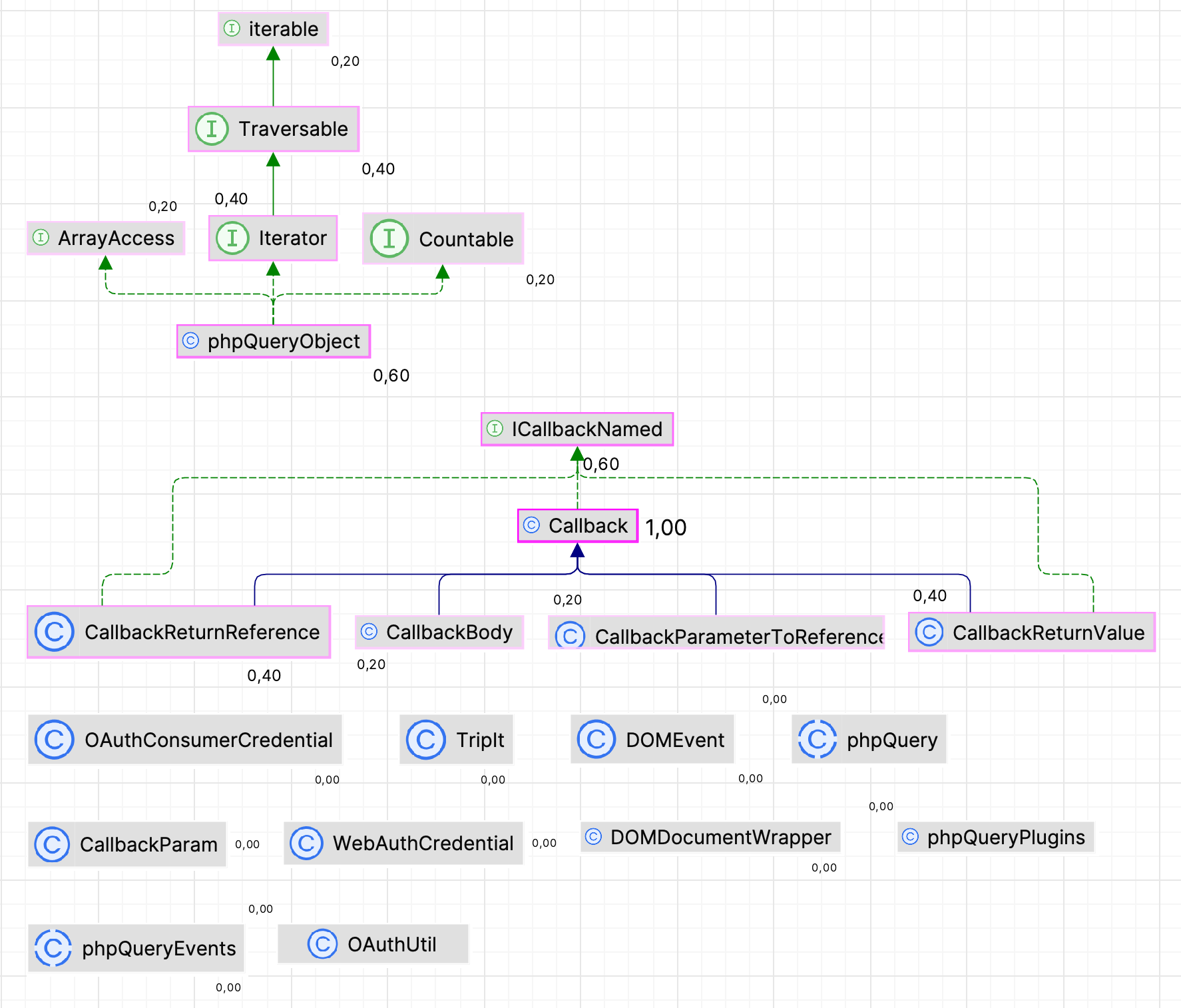 Measure nodes Measure nodes