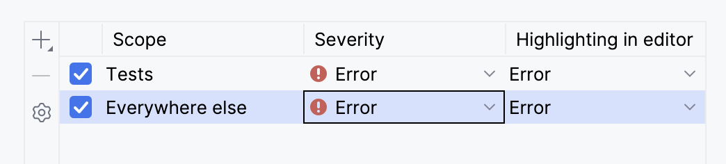 Changing inspection severity by scope Changing inspection severity by scope