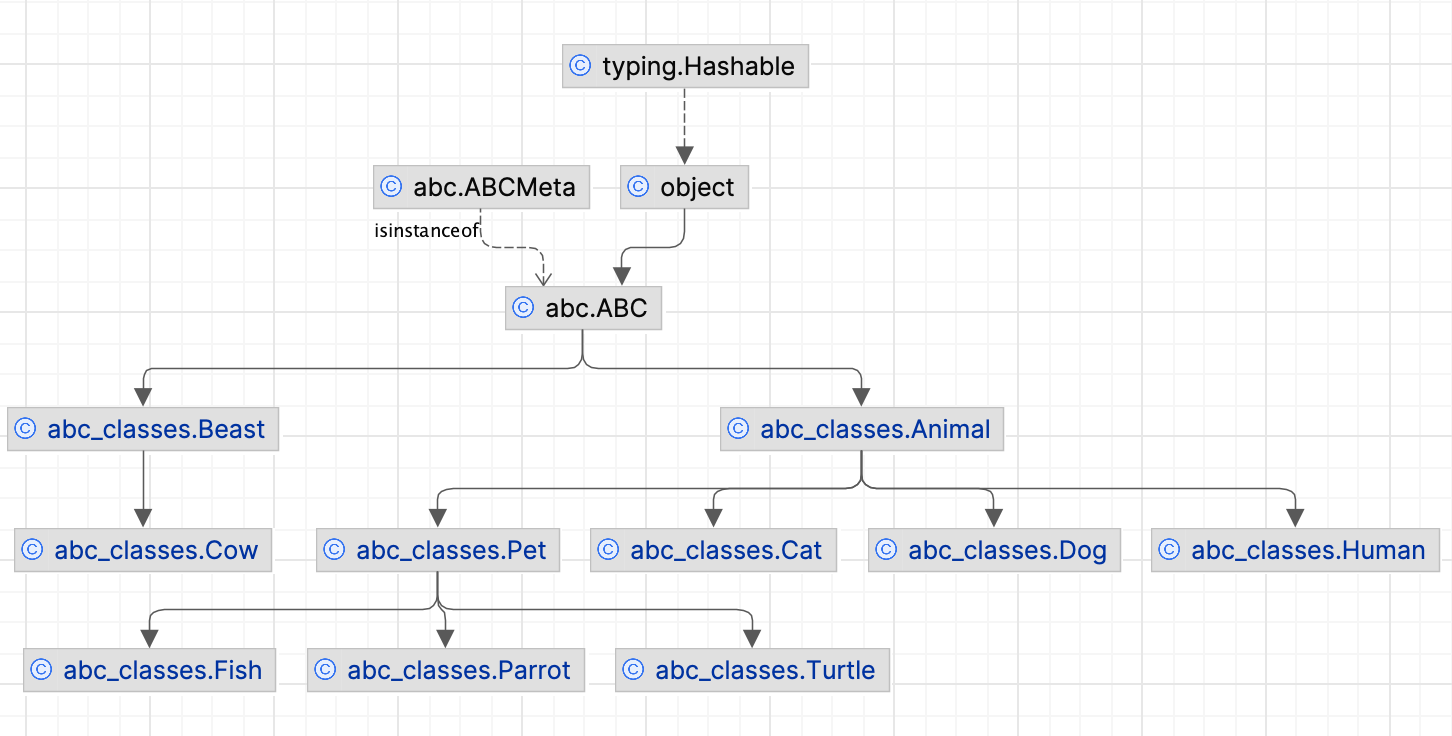 py_class_dependencies.png py_class_dependencies.png
