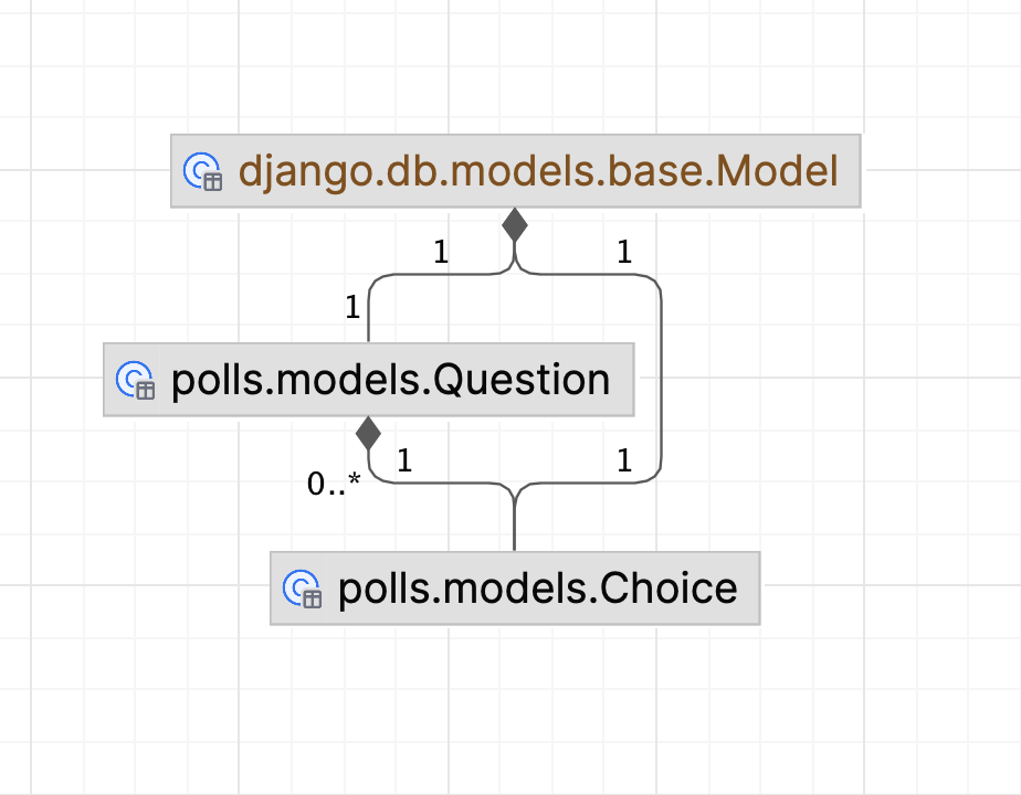 Django Model Dependencies diagram Django Model Dependencies diagram