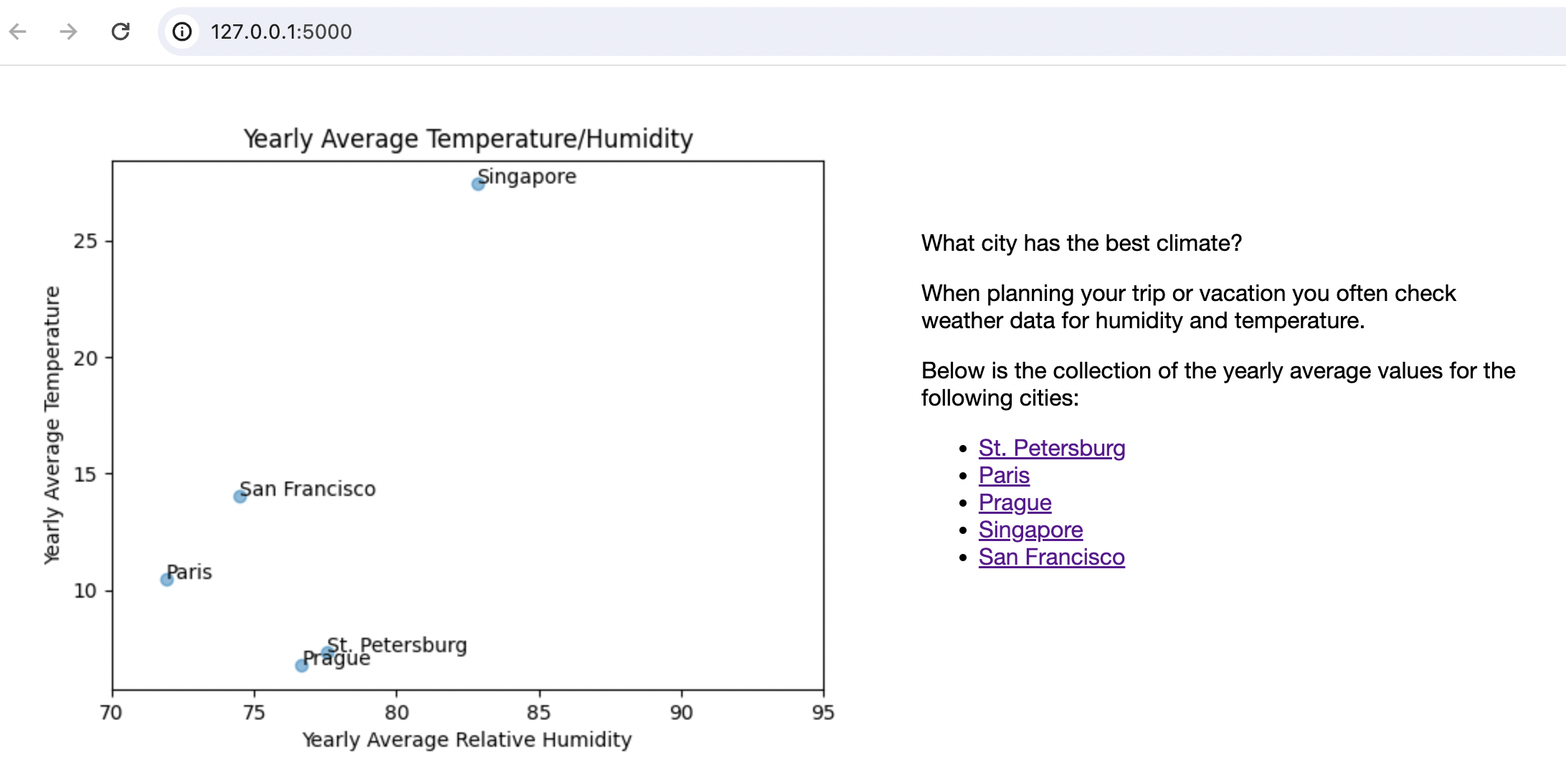 The main page of the MeteoMaster application The main page of the MeteoMaster application