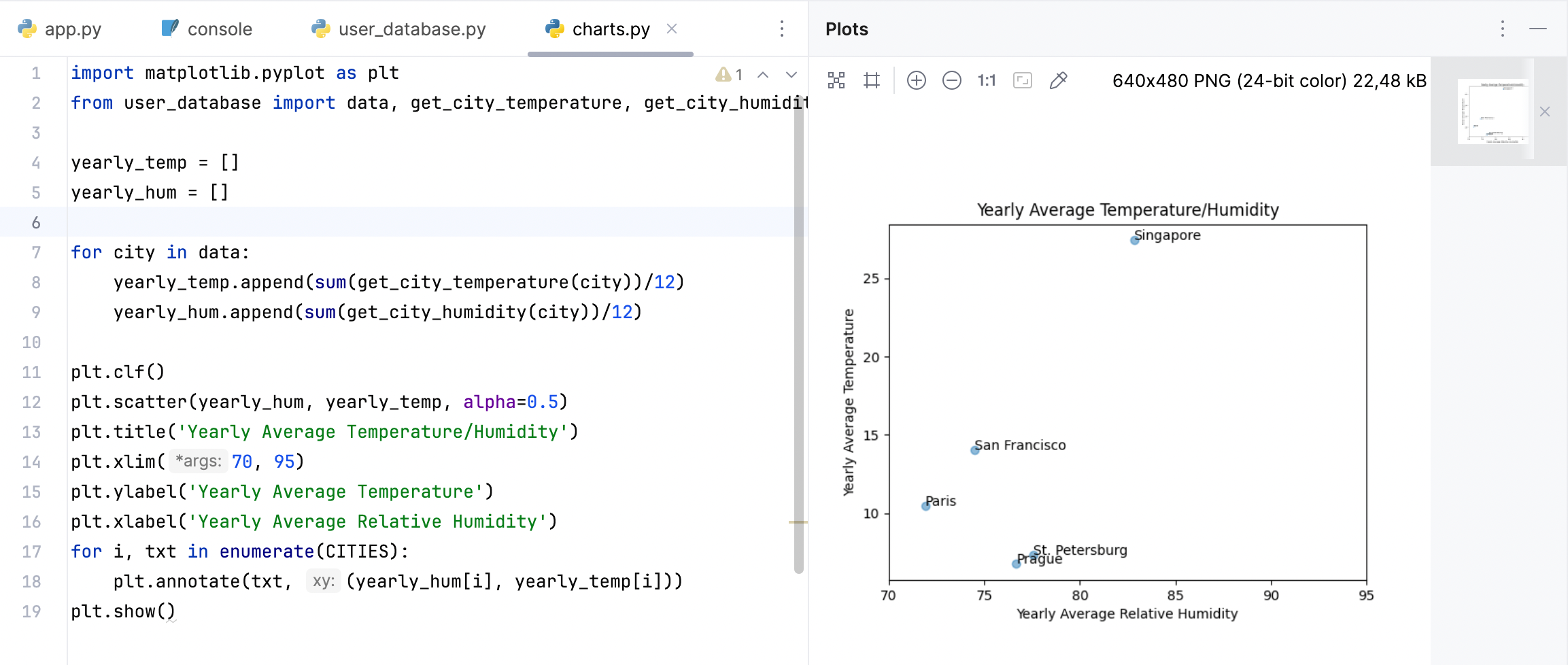 Previewing a scatter chart Previewing a scatter chart