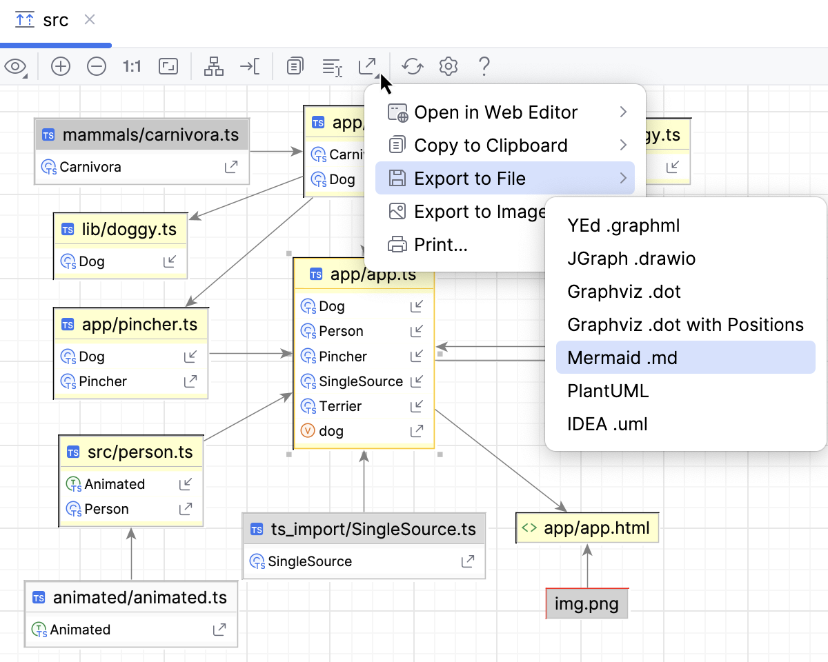 Export diagram