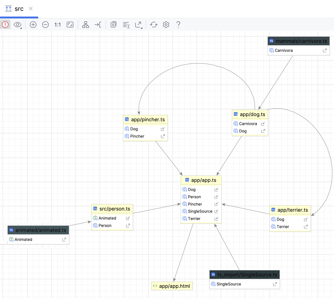 Neighborhood of the selected node