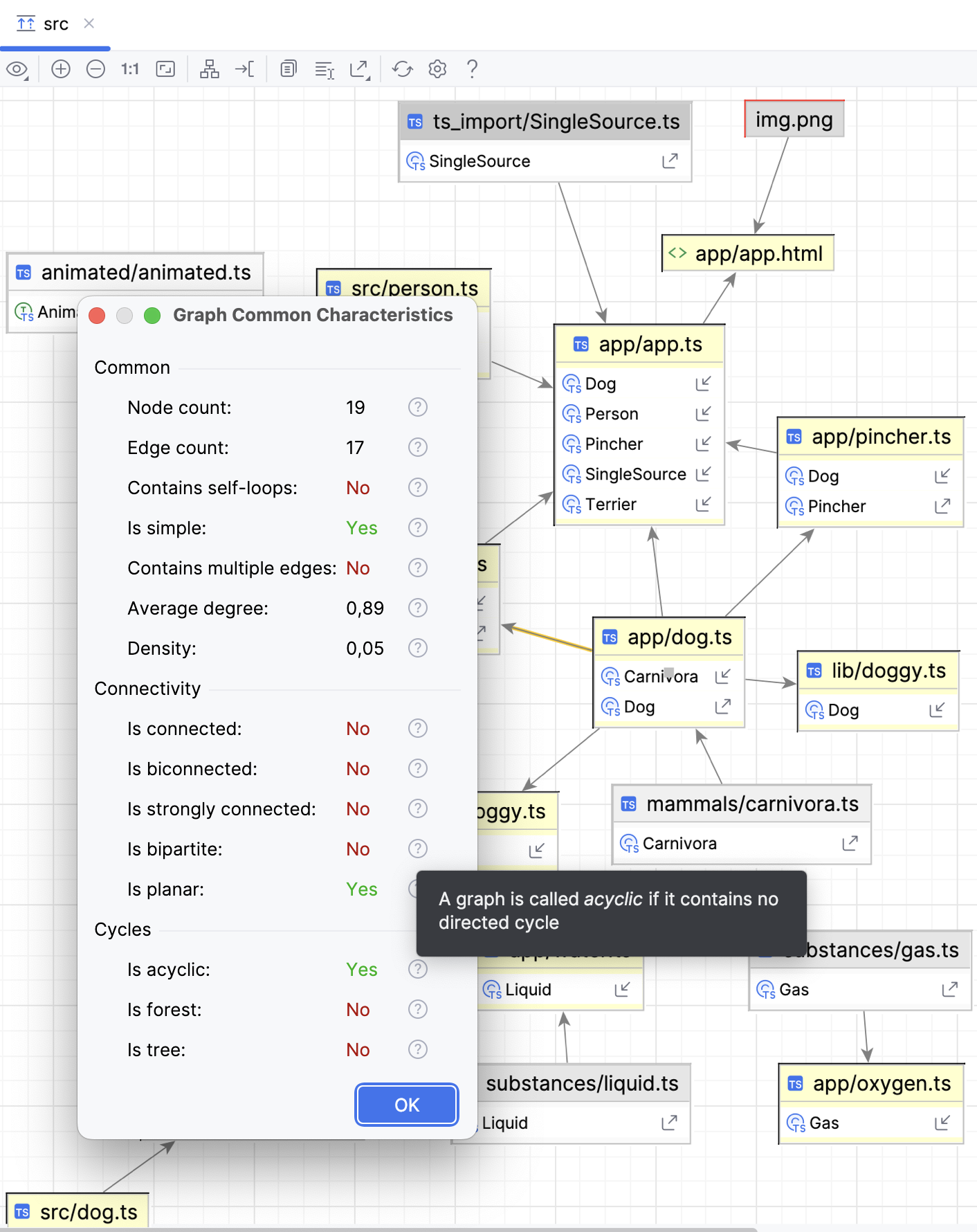Show Graph
                        Characteristics