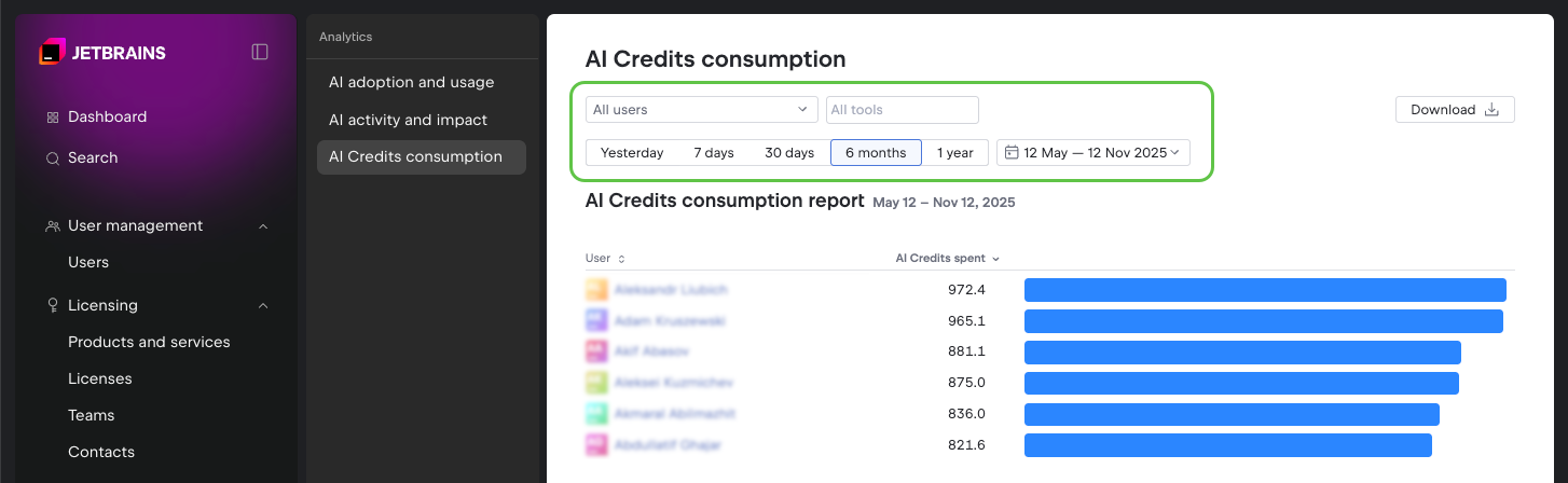 AI Credits consumption page AI Credits consumption page