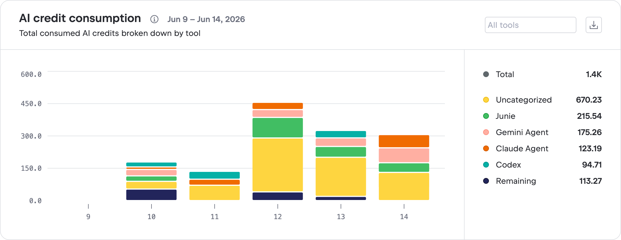 AI credit consumption chart AI credit consumption chart