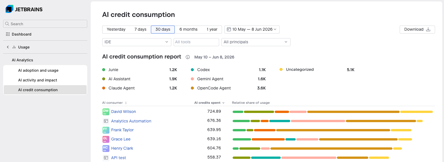 AI credit consumption page AI credit consumption page