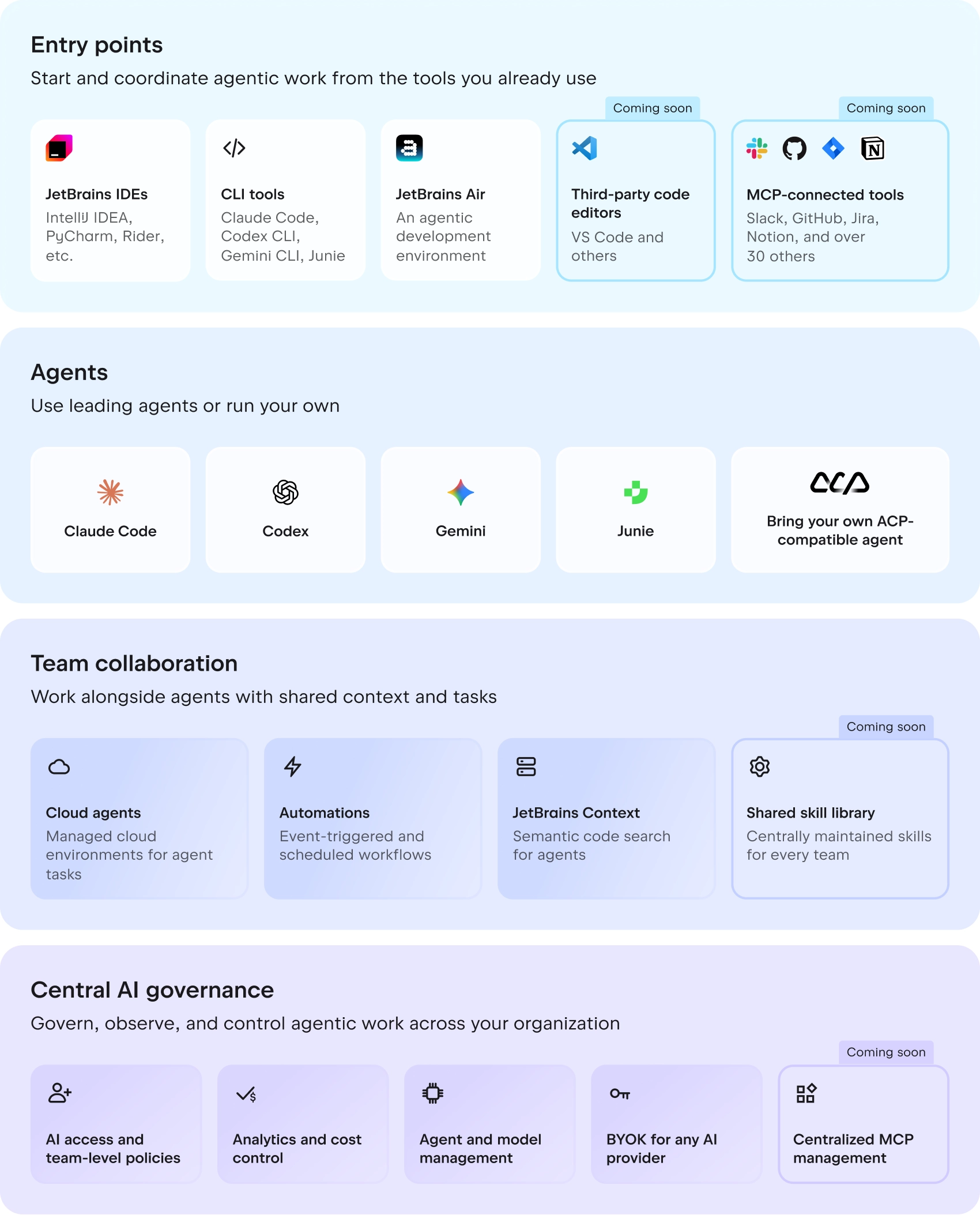 JetBrains Central