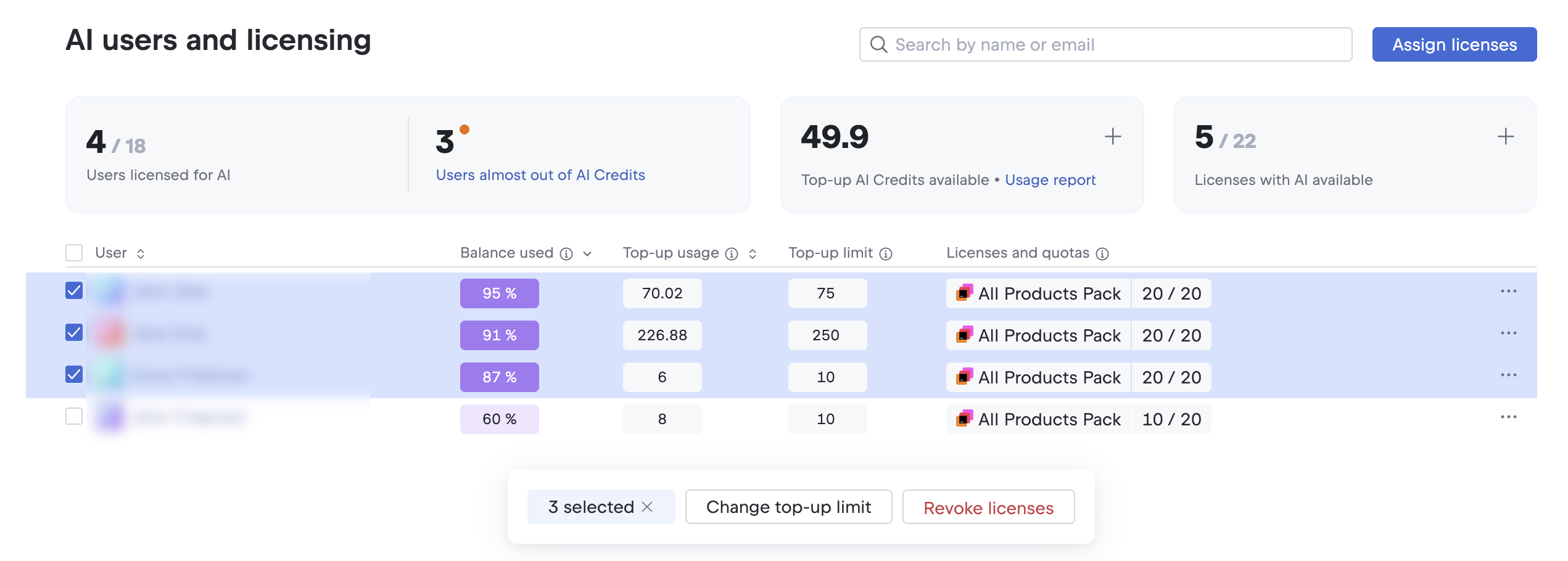 Users almost out of AI Credits Users almost out of AI Credits