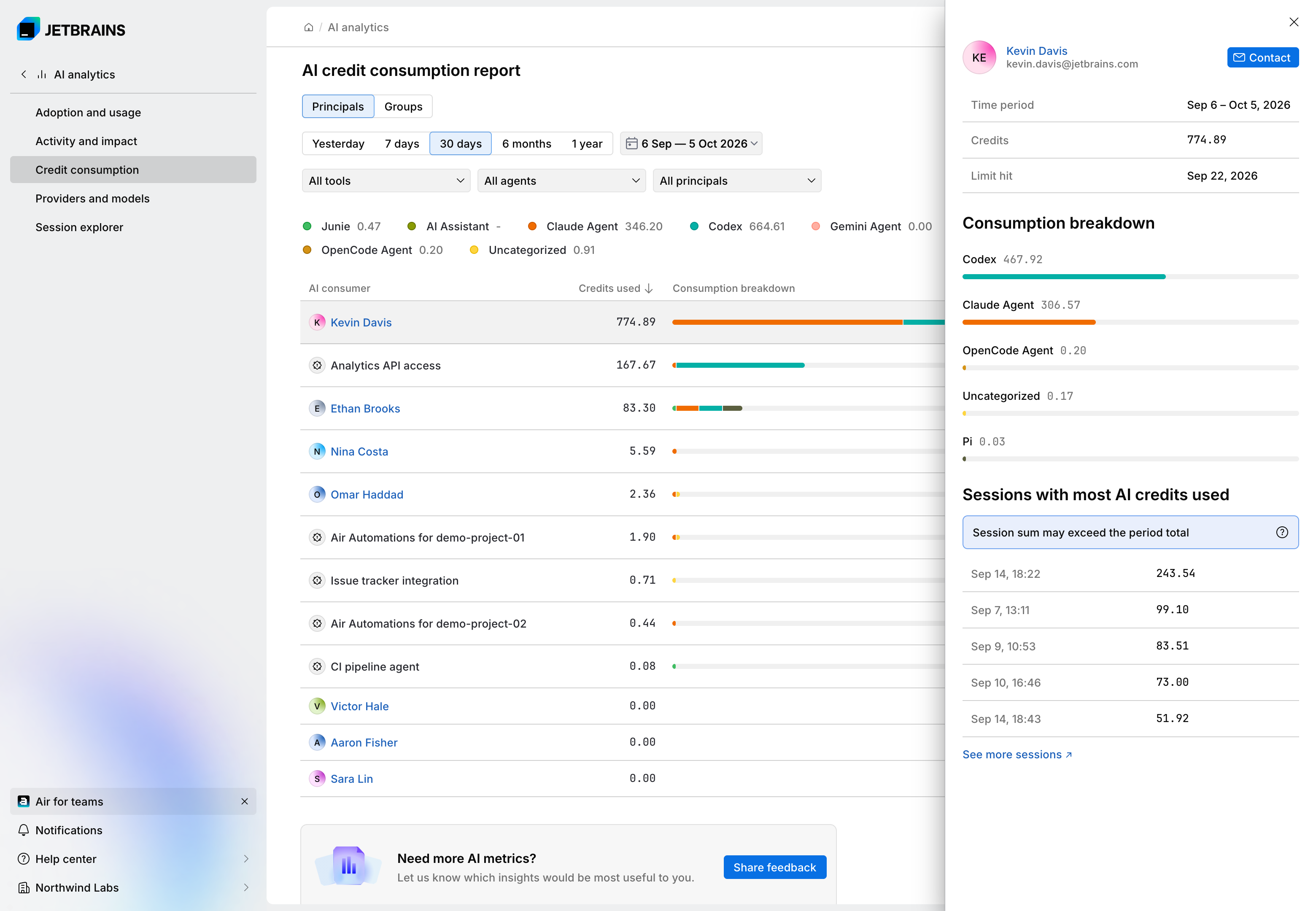 Consumption details of an AI consumer Consumption details of an AI consumer