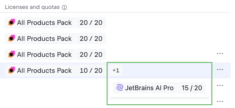 Multiple licenses indicator Multiple licenses indicator