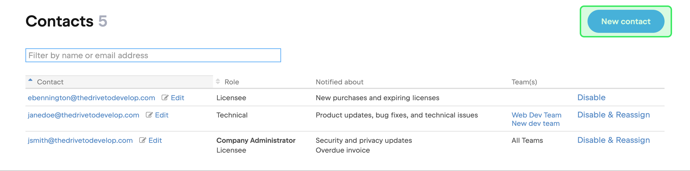 New contact button New contact button