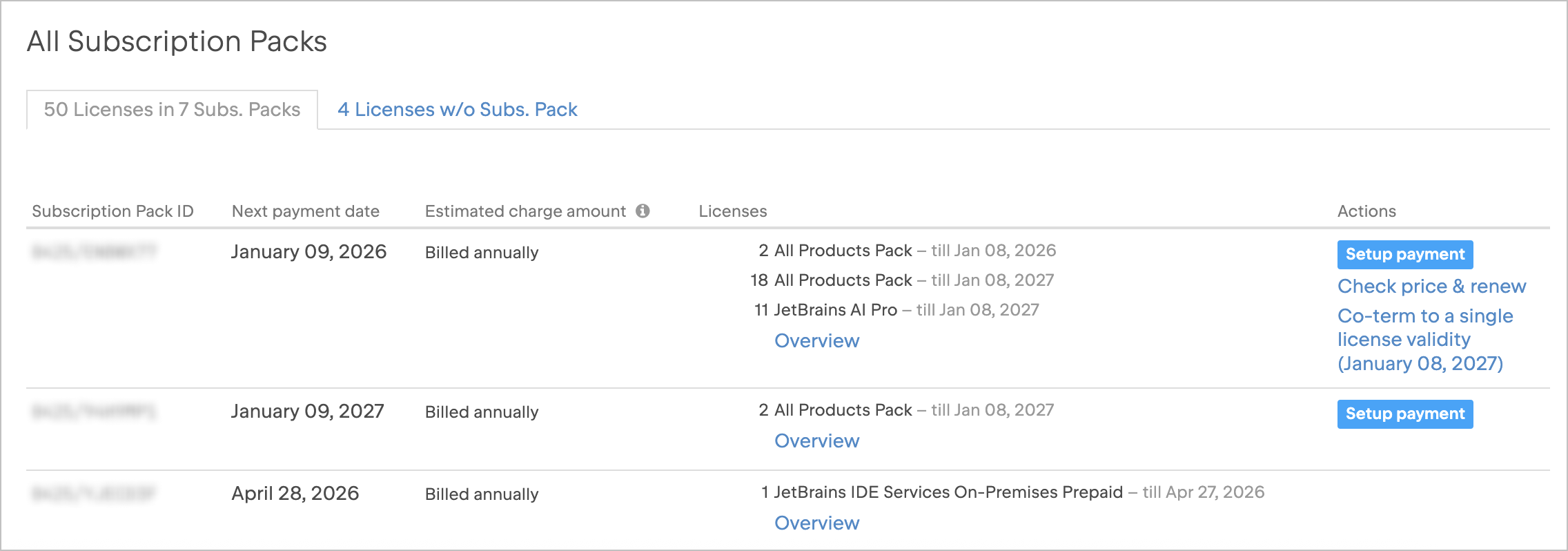 Subscription Packs Chart Subscription Packs Chart