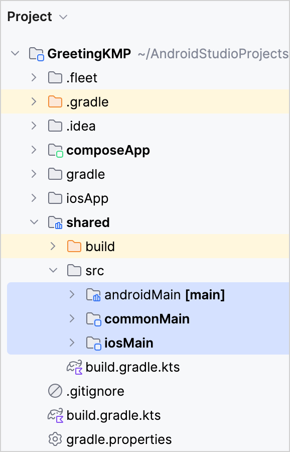 Source sets and modules structure