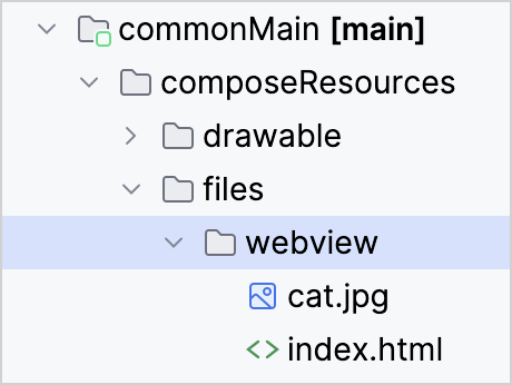 File structure of the composeResources directory