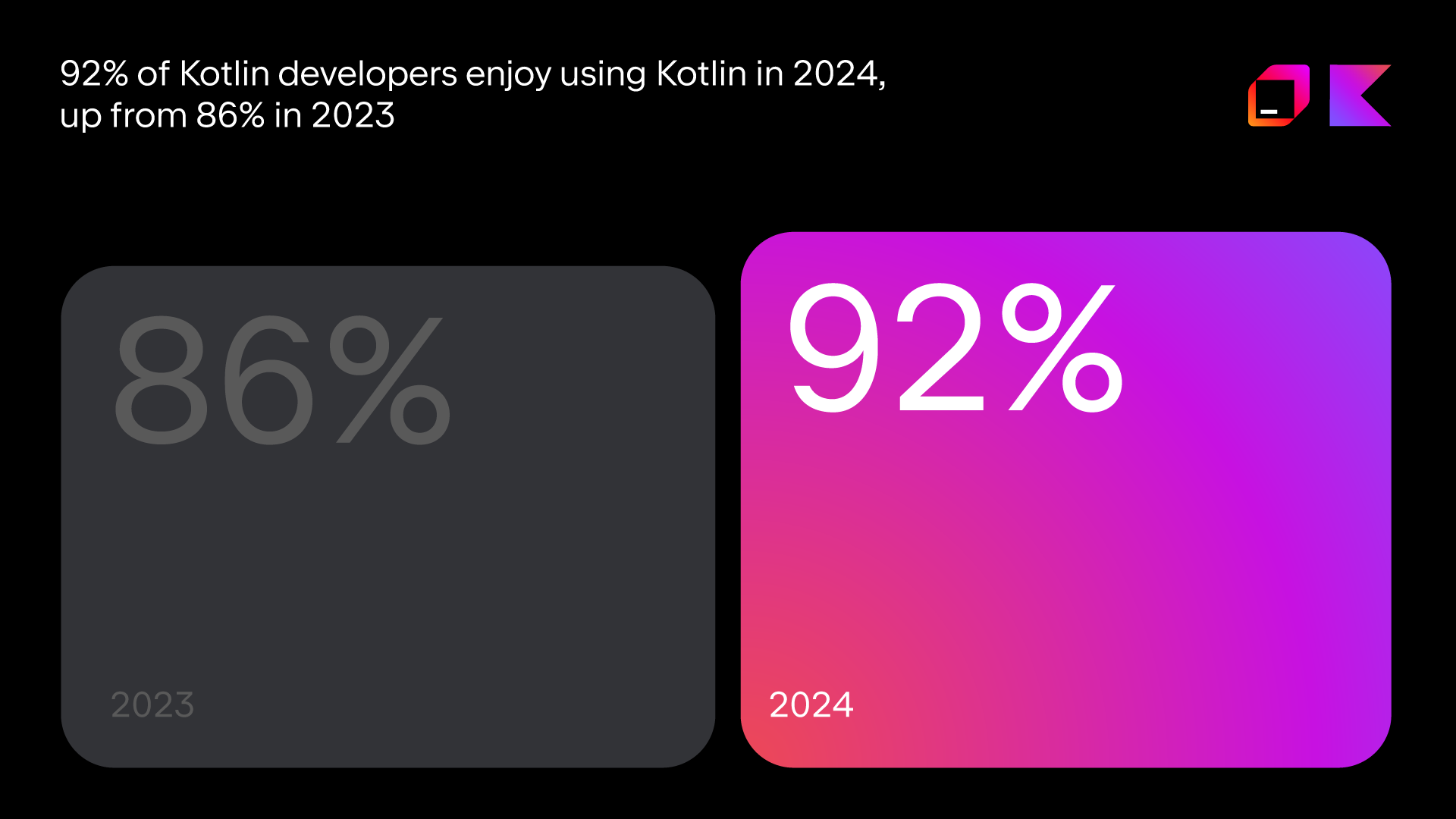 Kotlin satisfaction rate for 2023 and 2024