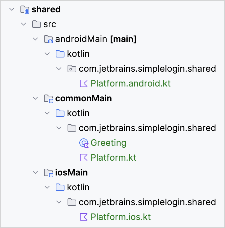 Final file structure inside the shared directory