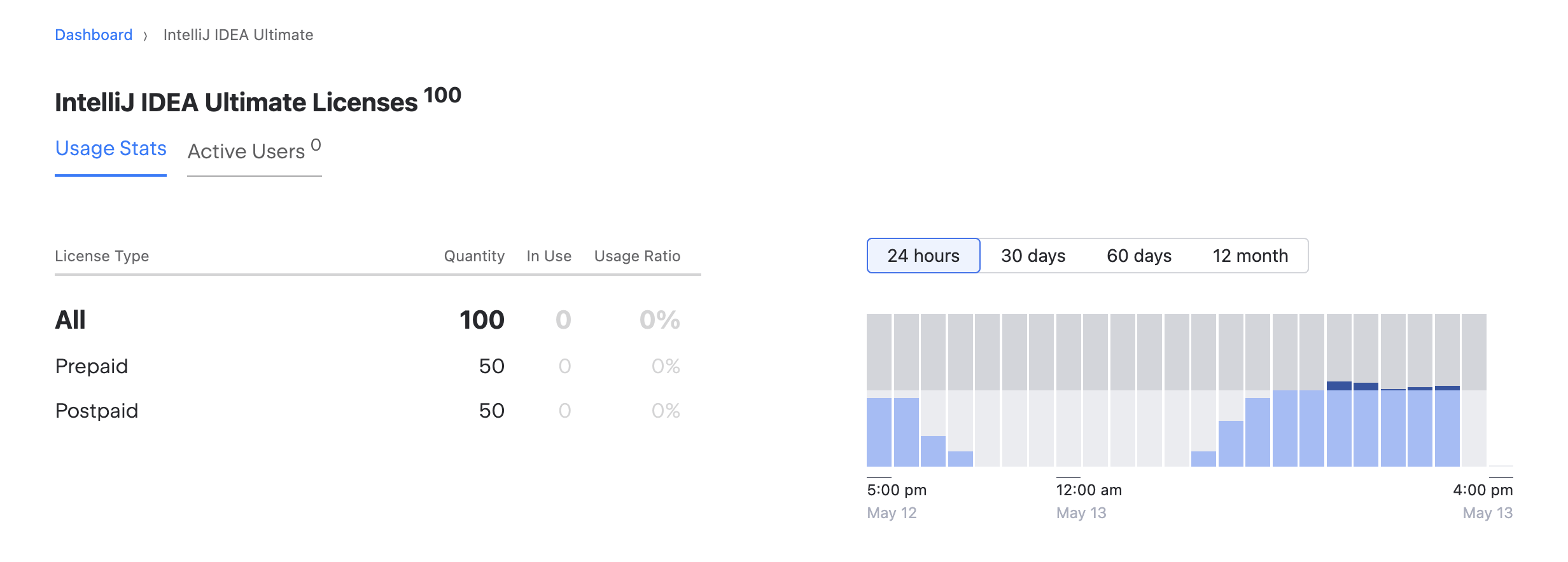 A license allocation chart for the past 24 hours A license allocation chart for the past 24 hours