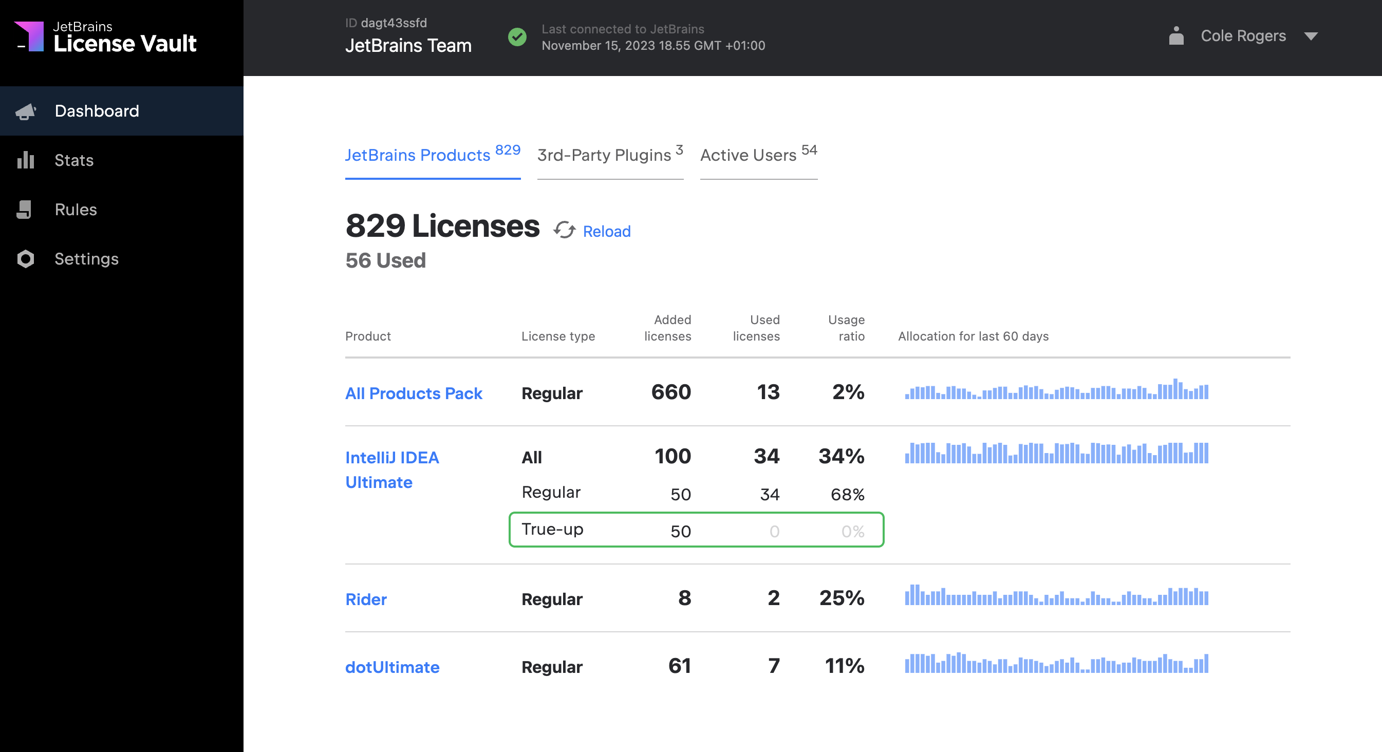 The number of True-Up licenses displayed on License Vault's dashboard