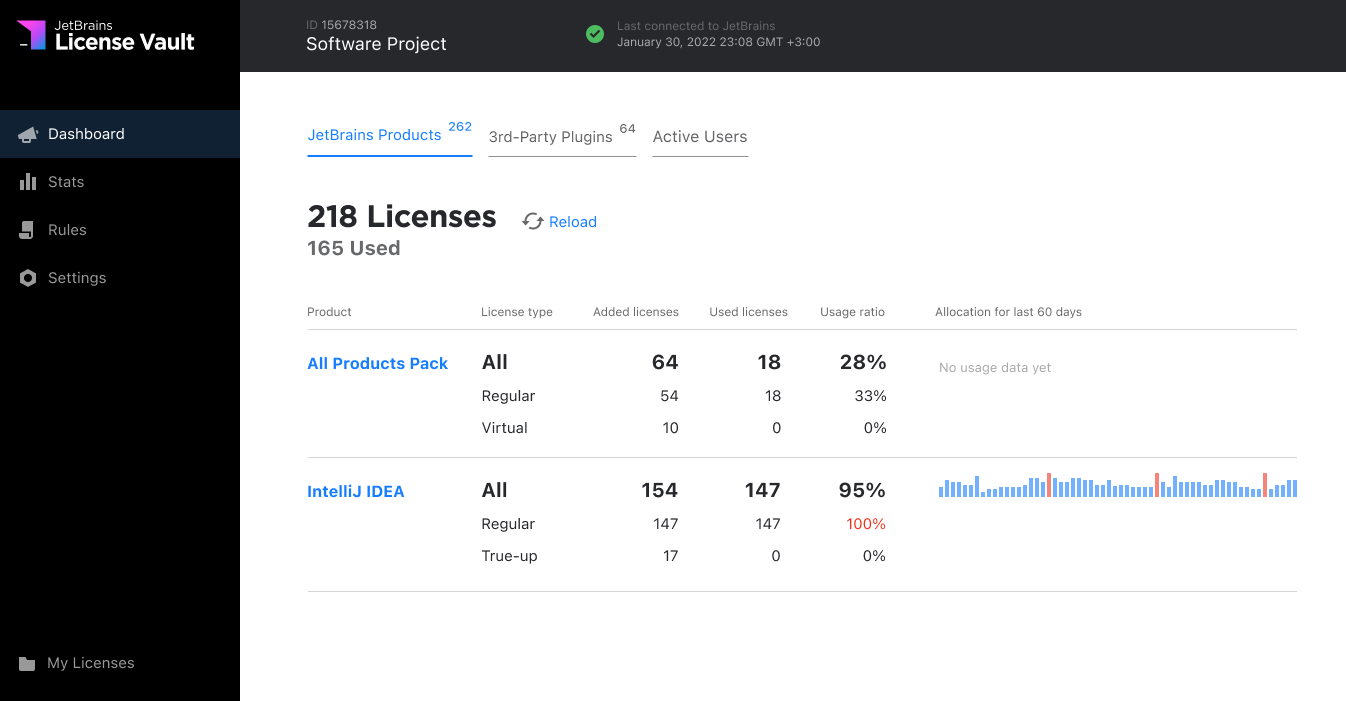 License Vault Dashboard shows available and allocated licenses